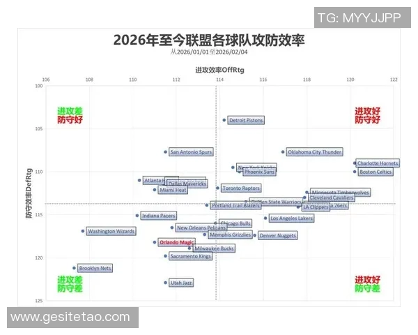 NBA球队进攻效率排行榜分析及提升策略探讨