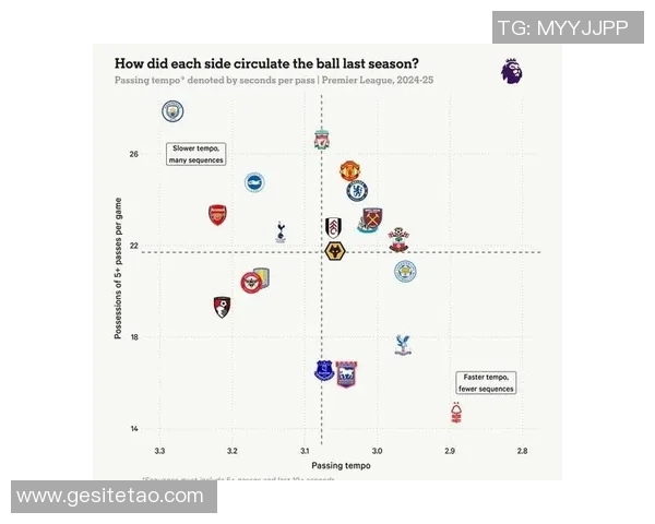 英超联赛球员传控数据解析与比赛表现综合研究 英超联赛球员传控数据解析与比赛表现综合研究