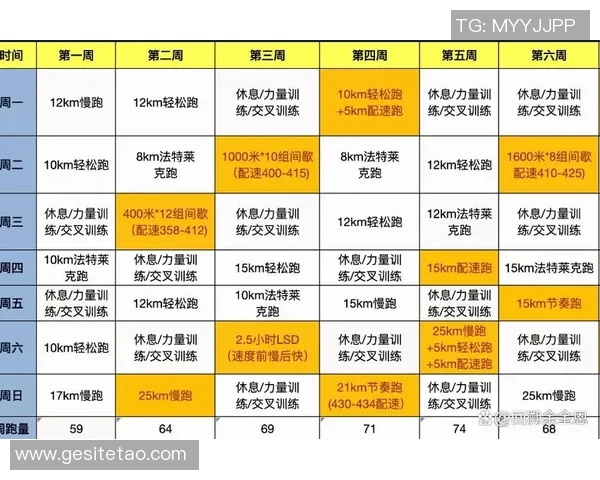 揭秘奥运会田径短跑选手的科学训练计划与备战策略
